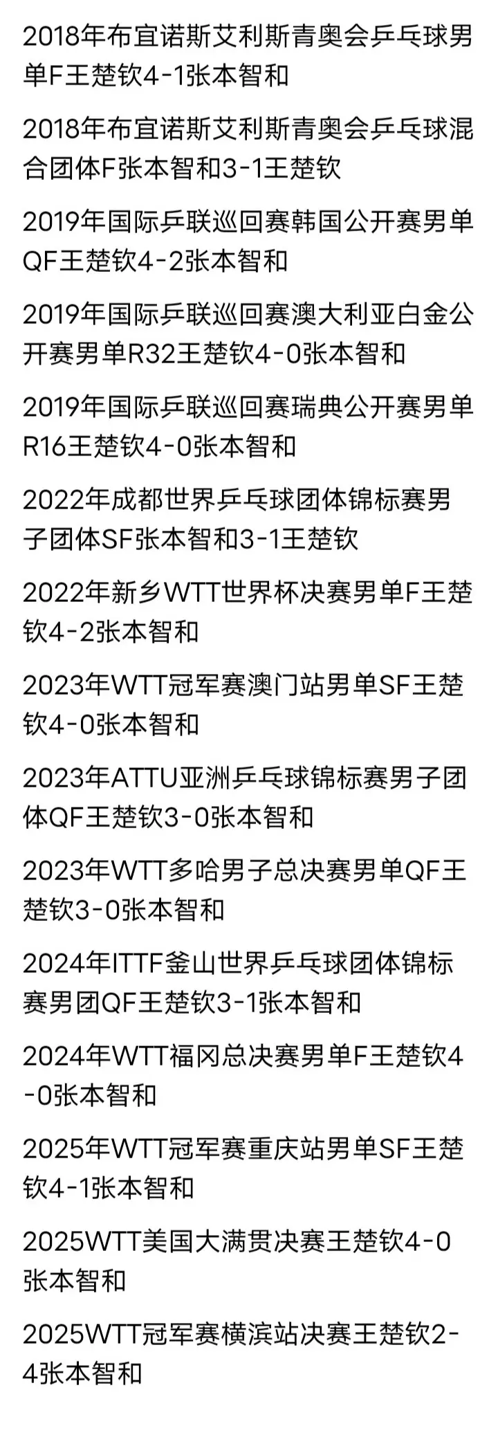 stron, 张继科VS, 当然他在国