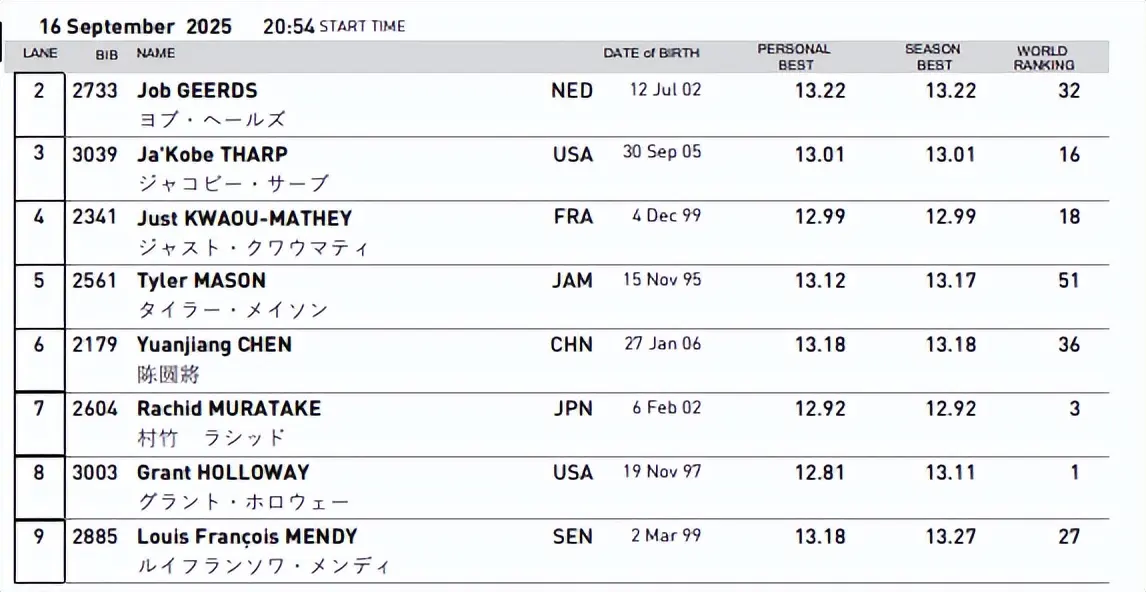 半决赛分三, 日本混血飞