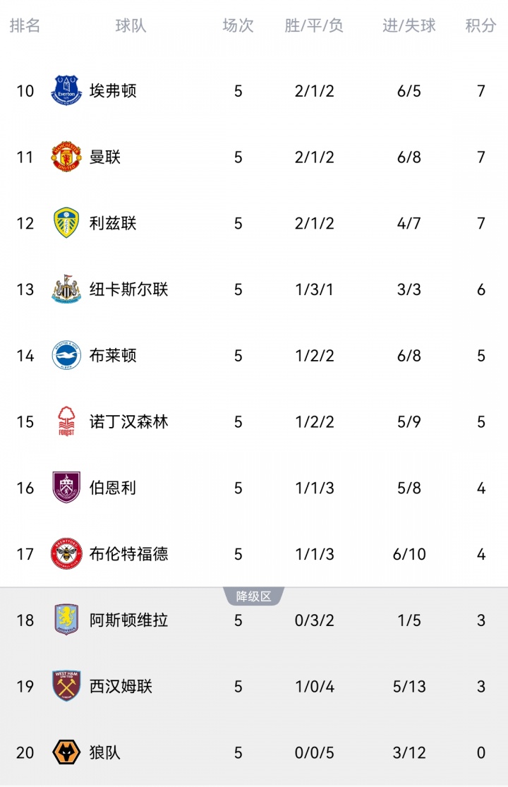 img, 莫耶斯分手