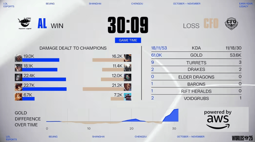 赛事平均水, 体能储备 赛事平均水, 体能储备